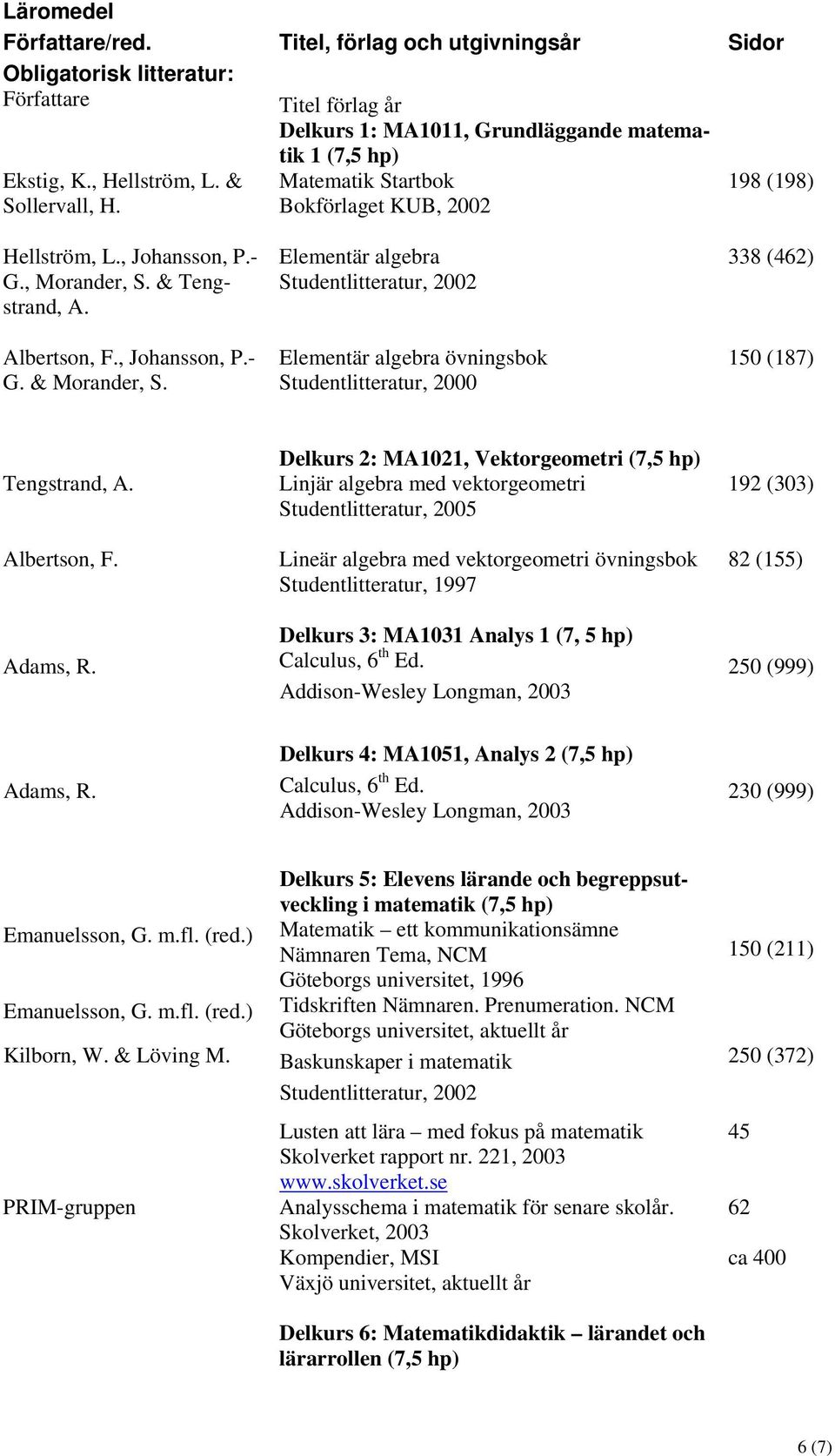 algebra övningsbok Studentlitteratur, 2000 Sidor 198 (198) 338 (462) 150 (187) Tengstrand, A. Albertson, F. Adams, R.