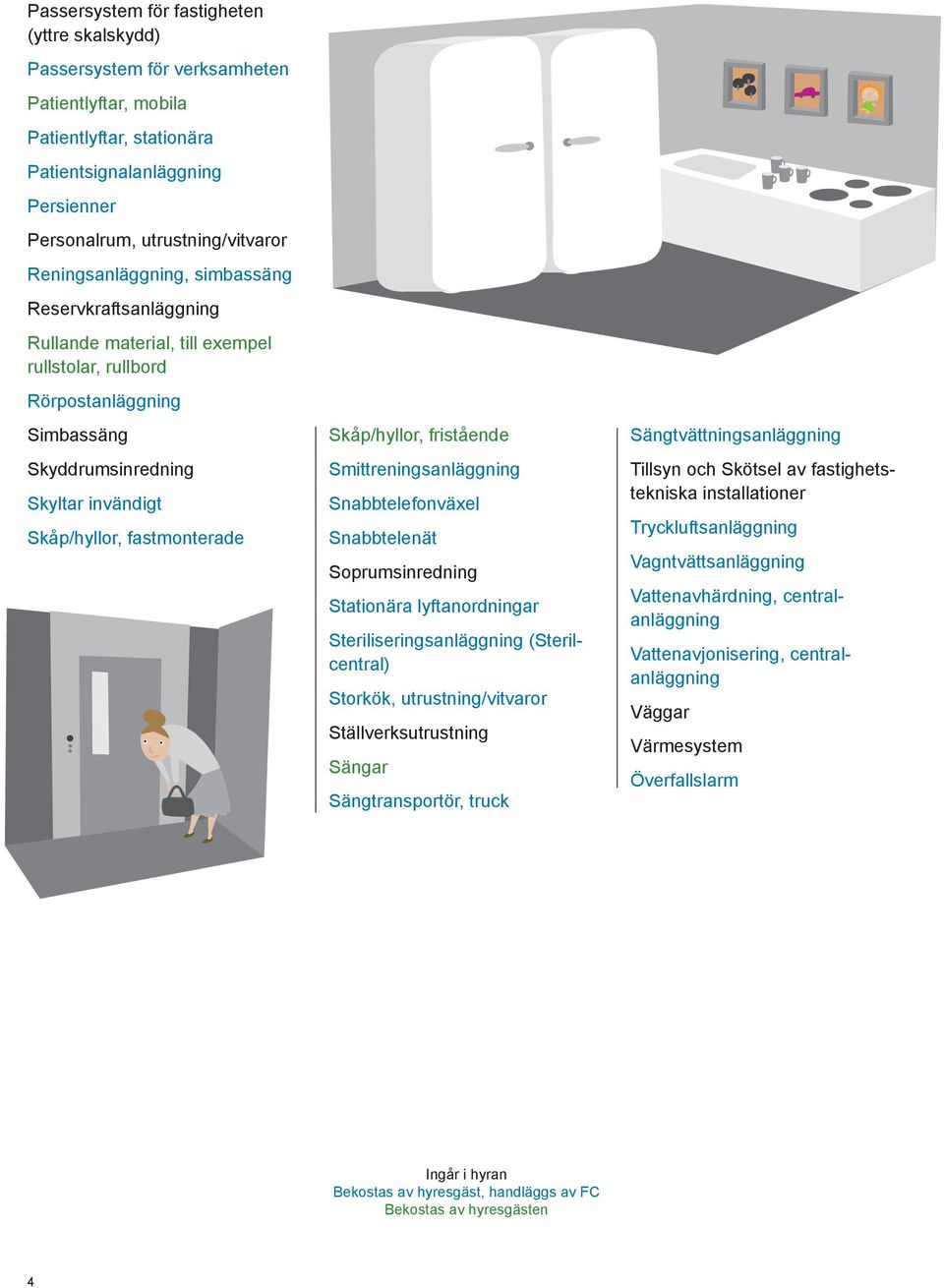 Skåp/hyllor, fristående Smittreningsanläggning Snabbtelefonväxel Snabbtelenät Soprumsinredning Stationära lyftanordningar Steriliseringsanläggning (Sterilcentral) Storkök, utrustning/vitvaror