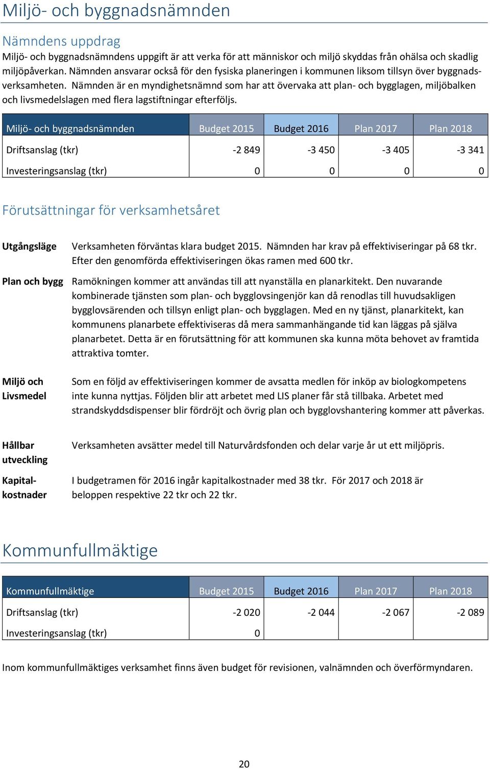 Nämnden är en myndighetsnämnd som har att övervaka att plan och bygglagen, miljöbalken och livsmedelslagen med flera lagstiftningar efterföljs.