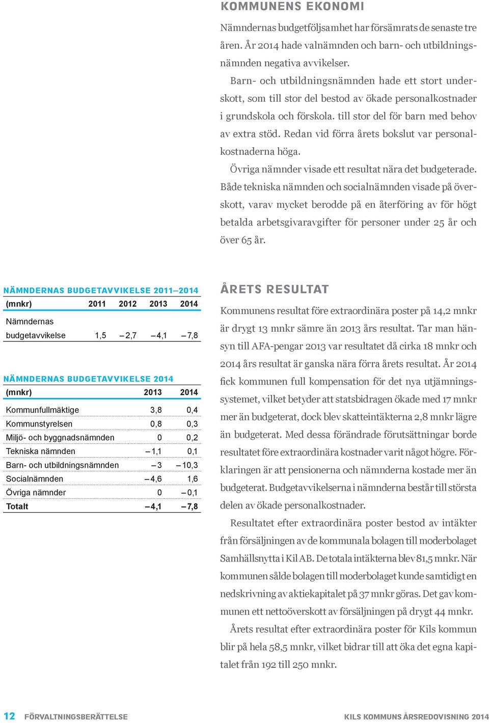 Redan vid förra årets bokslut var personalkostnaderna höga. Övriga nämnder visade ett resultat nära det budget erade.