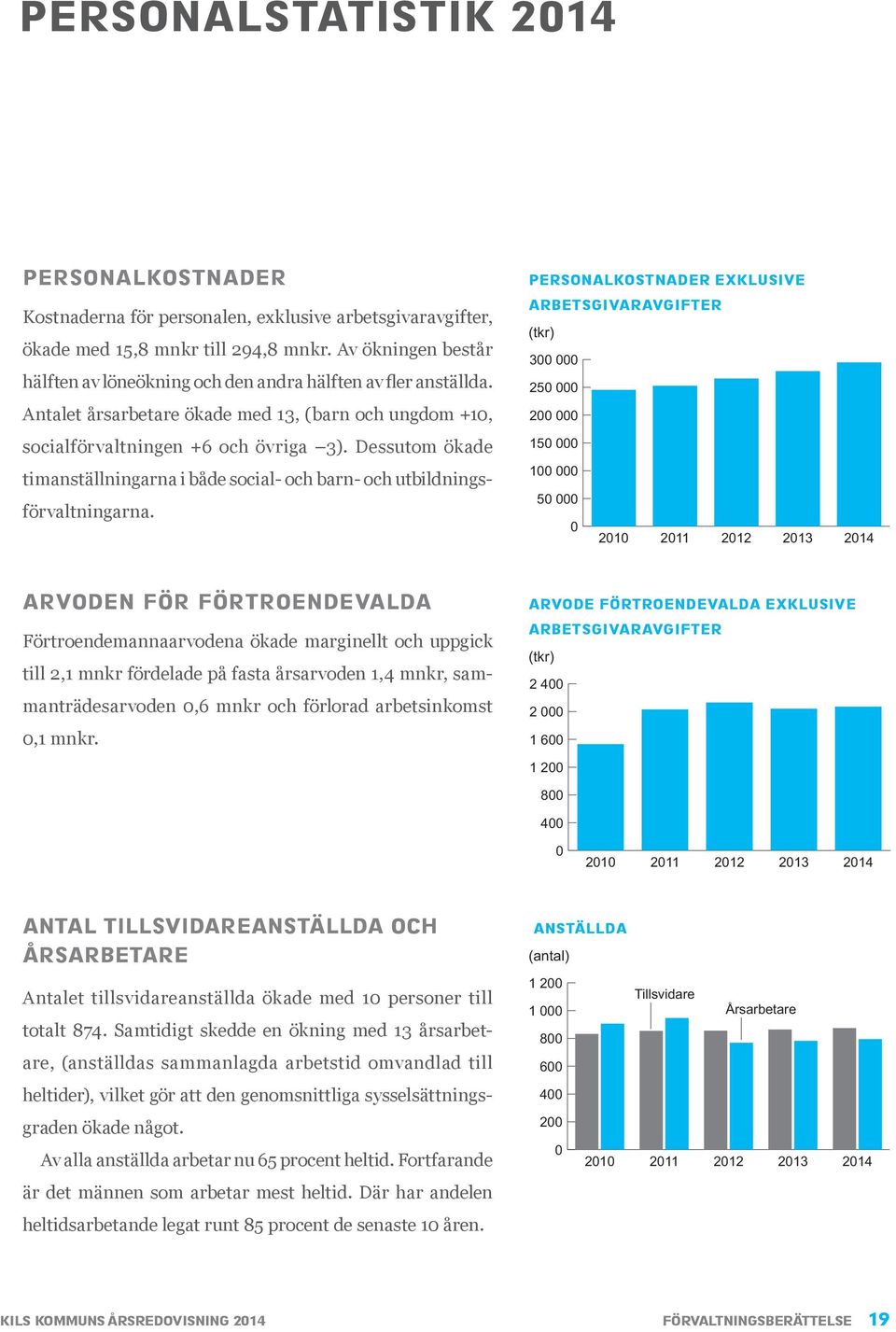 Dessutom ökade timanställningarna i både social- och barn- och utbildningsförvaltningarna.