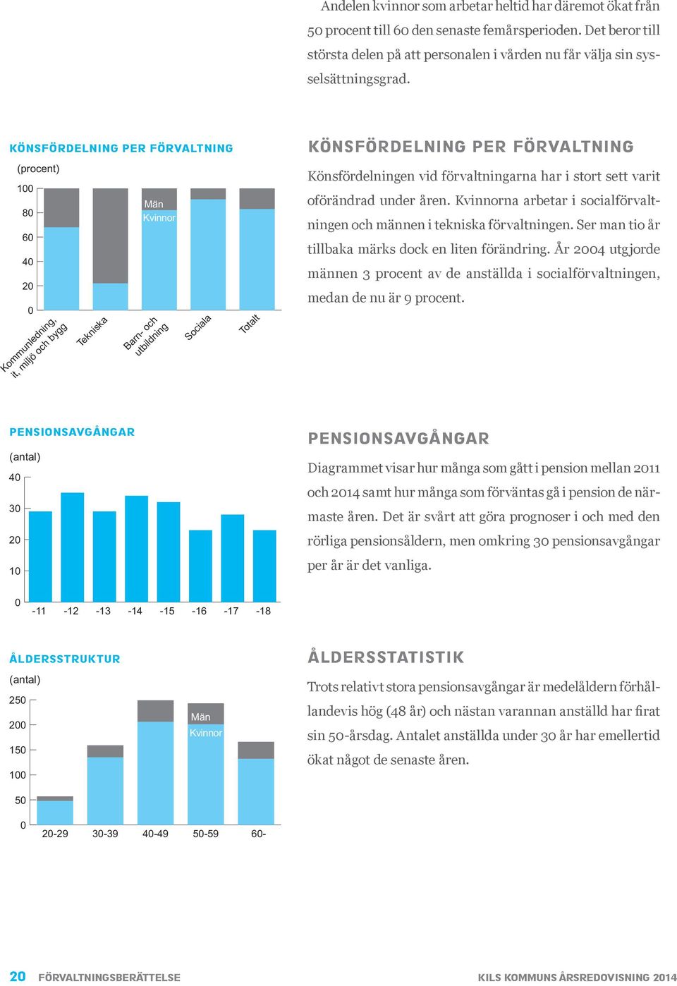 vid förvaltningarna har i stort sett varit oförändrad under åren. Kvinnorna arbetar i socialförvaltningen och männen i tekniska förvaltningen. Ser man tio år tillbaka märks dock en liten förändring.