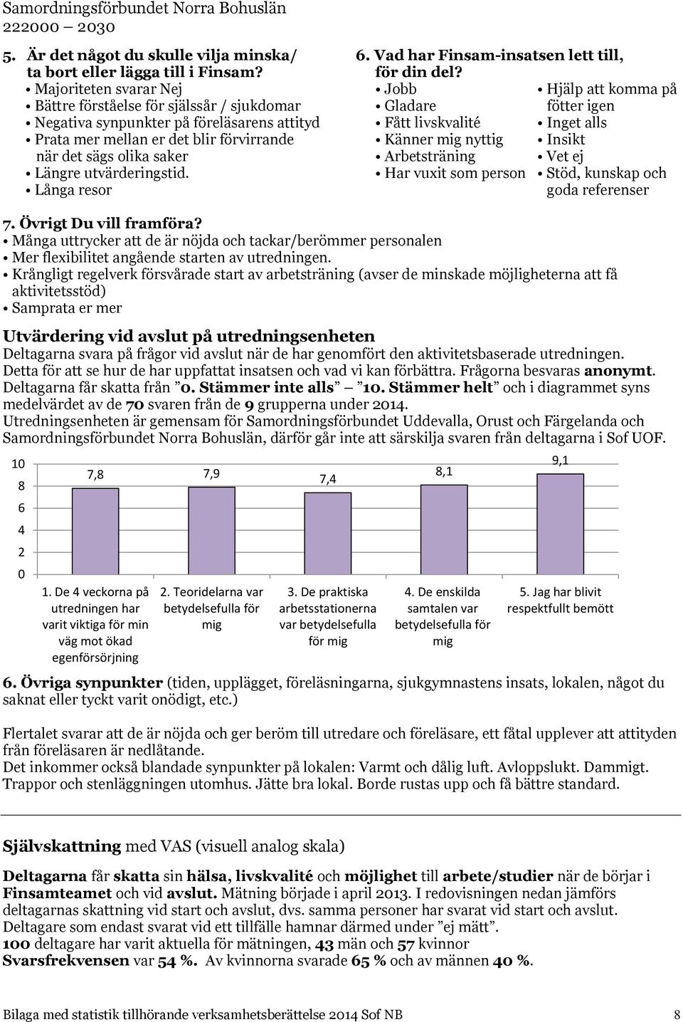 blir förvirrande Känner mig nyttig Insikt när det sägs olika saker Arbetsträning Vet ej Längre utvärderingstid. Har vuxit som person Stöd, kunskap och Långa resor goda referenser 7.