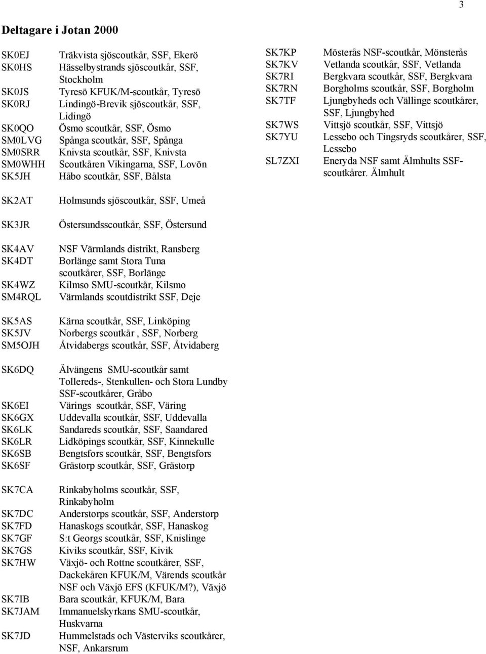 SK7RI SK7RN SK7TF SK7WS SK7YU SL7ZXI Mösterås NSF-scoutkår, Mönsterås Vetlanda scoutkår, SSF, Vetlanda Bergkvara scoutkår, SSF, Bergkvara Borgholms scoutkår, SSF, Borgholm Ljungbyheds och Vällinge