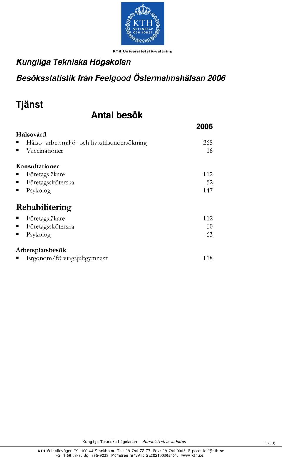 Företagssköterska 50 Psykolog 63 Arbetsplatsbesök Ergonom/företagsjukgymnast 118 Kungliga Tekniska högskolan Administrativa enheten KTH