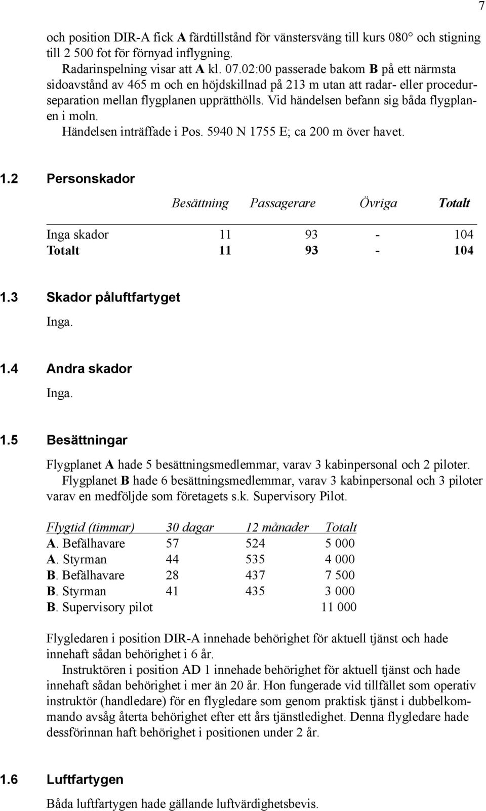 Vid händelsen befann sig båda flygplanen i moln. Händelsen inträffade i Pos. 5940 N 1755 E; ca 200 m över havet. 7 1.