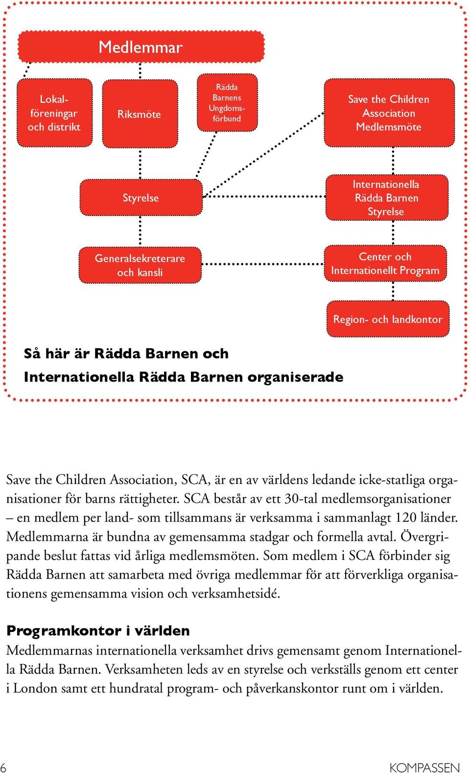 icke-statliga organisationer för barns rättigheter. SCA består av ett 30-tal medlemsorganisationer en medlem per land- som tillsammans är verksamma i sammanlagt 120 länder.