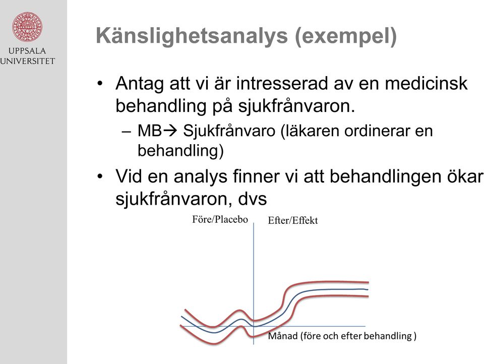 sjukfrånvaron.