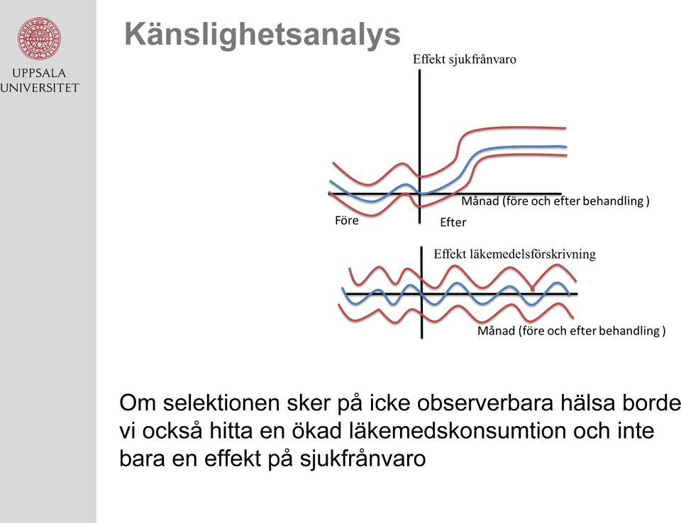 också hitta en ökad