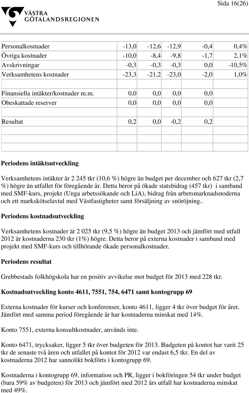 m. 0,0 0,0 0,0 0,0 Obeskattade reserver 0,0 0,0 0,0 0,0 Resultat 0,2 0,0-0,2 0,2 Periodens intäktsutveckling Verksamhetens intäkter är 2 245 tkr (10,6 %) högre än budget per december och 627 tkr (2,7