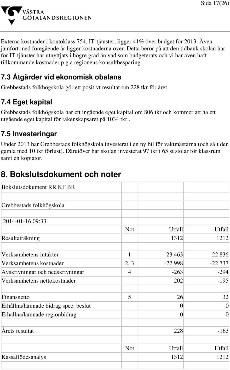 3 Åtgärder vid ekonomisk obalans Grebbestads folkhögskola gör ett positivt resultat om 228 tkr för året. 7.