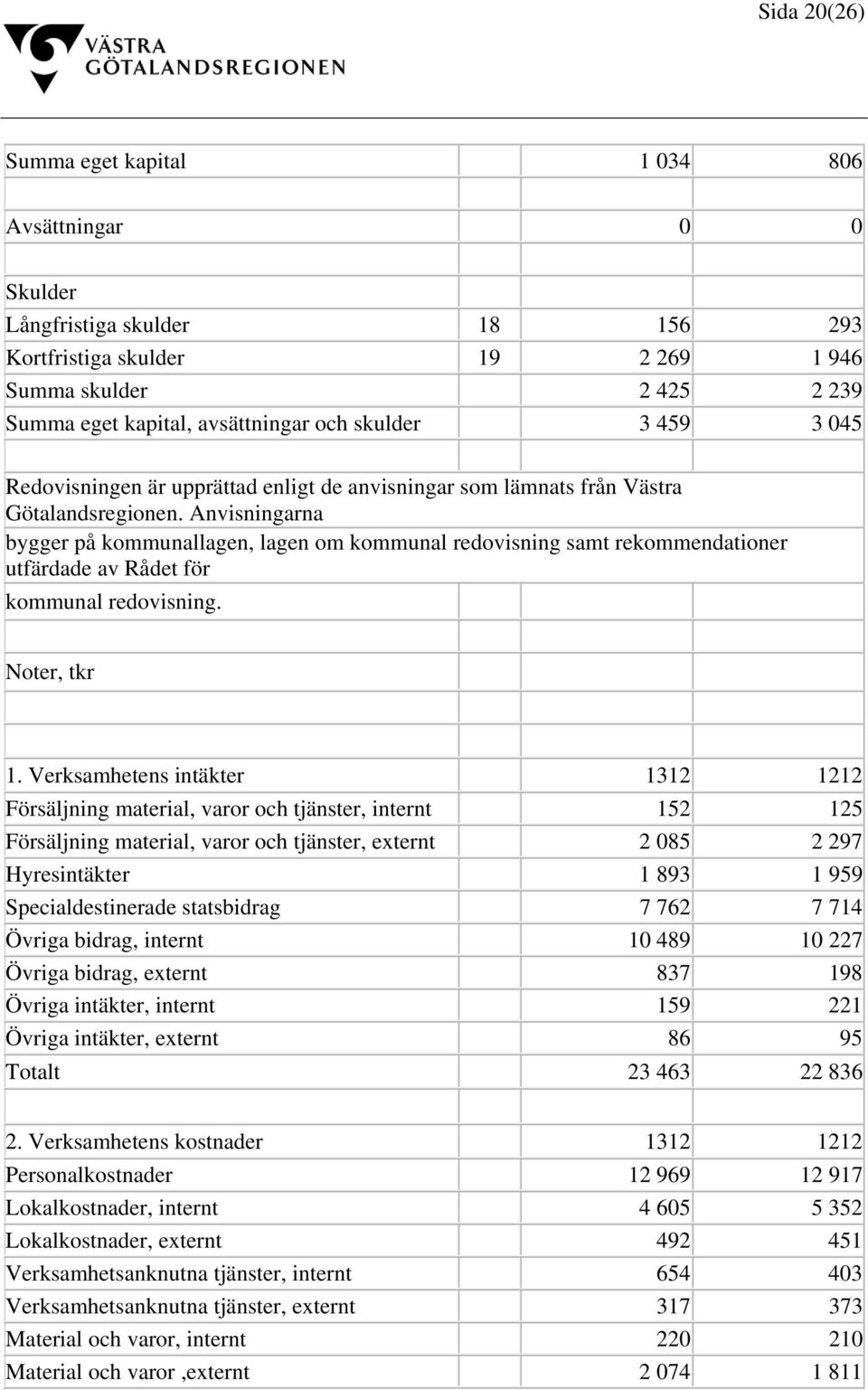 Anvisningarna bygger på kommunallagen, lagen om kommunal redovisning samt rekommendationer utfärdade av Rådet för kommunal redovisning. Noter, tkr 1.