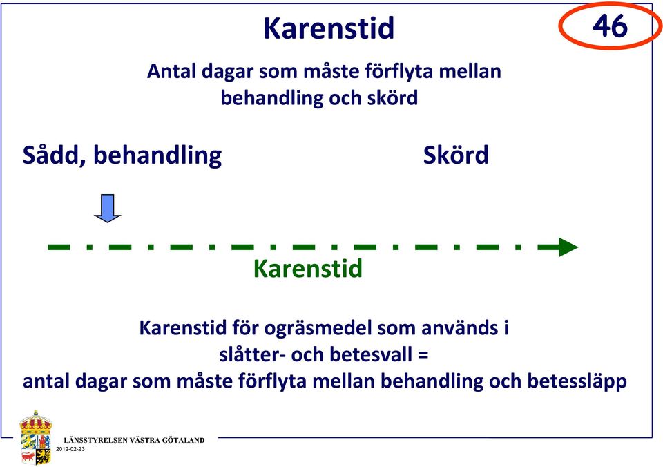 Karensid för ogräsedel so används i slåer och