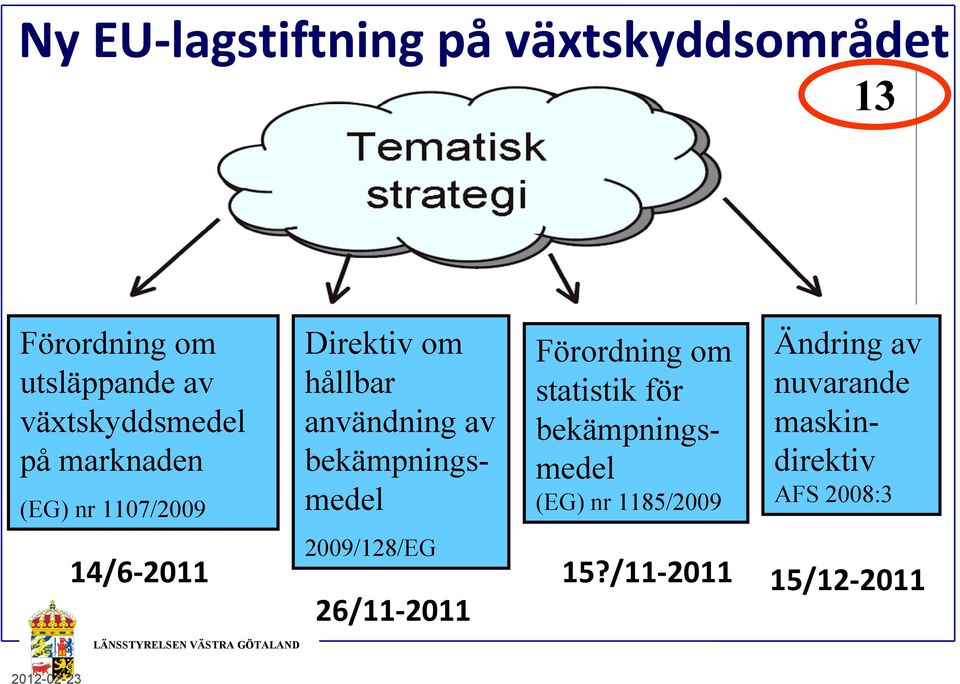 2009/128/EG Förordning o saisik för bekäpningsedel (EG) nr 1185/2009 Ändring