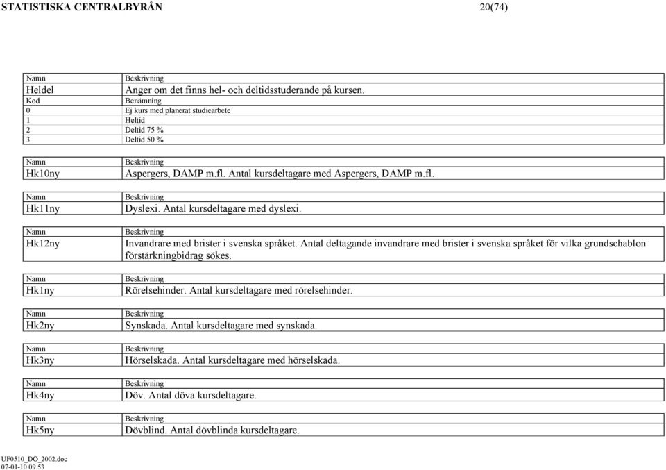 Antal kursdeltagare med Aspergers, DAMP m.fl. Dyslexi. Antal kursdeltagare med dyslexi. Invandrare med brister i svenska språket.