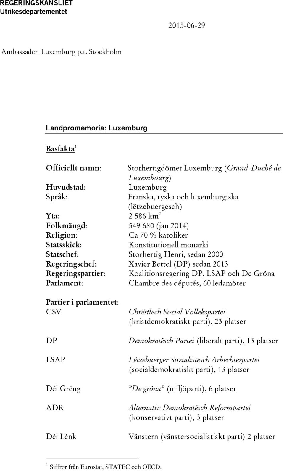 mentet Ambassaden Luxemburg p.t. Stockholm Landpromemoria: Luxemburg Basfakta 1 Officiellt namn: Storhertigdömet Luxemburg (Grand-Duché de Luxembourg) Huvudstad: Luxemburg Språk: Franska, tyska och