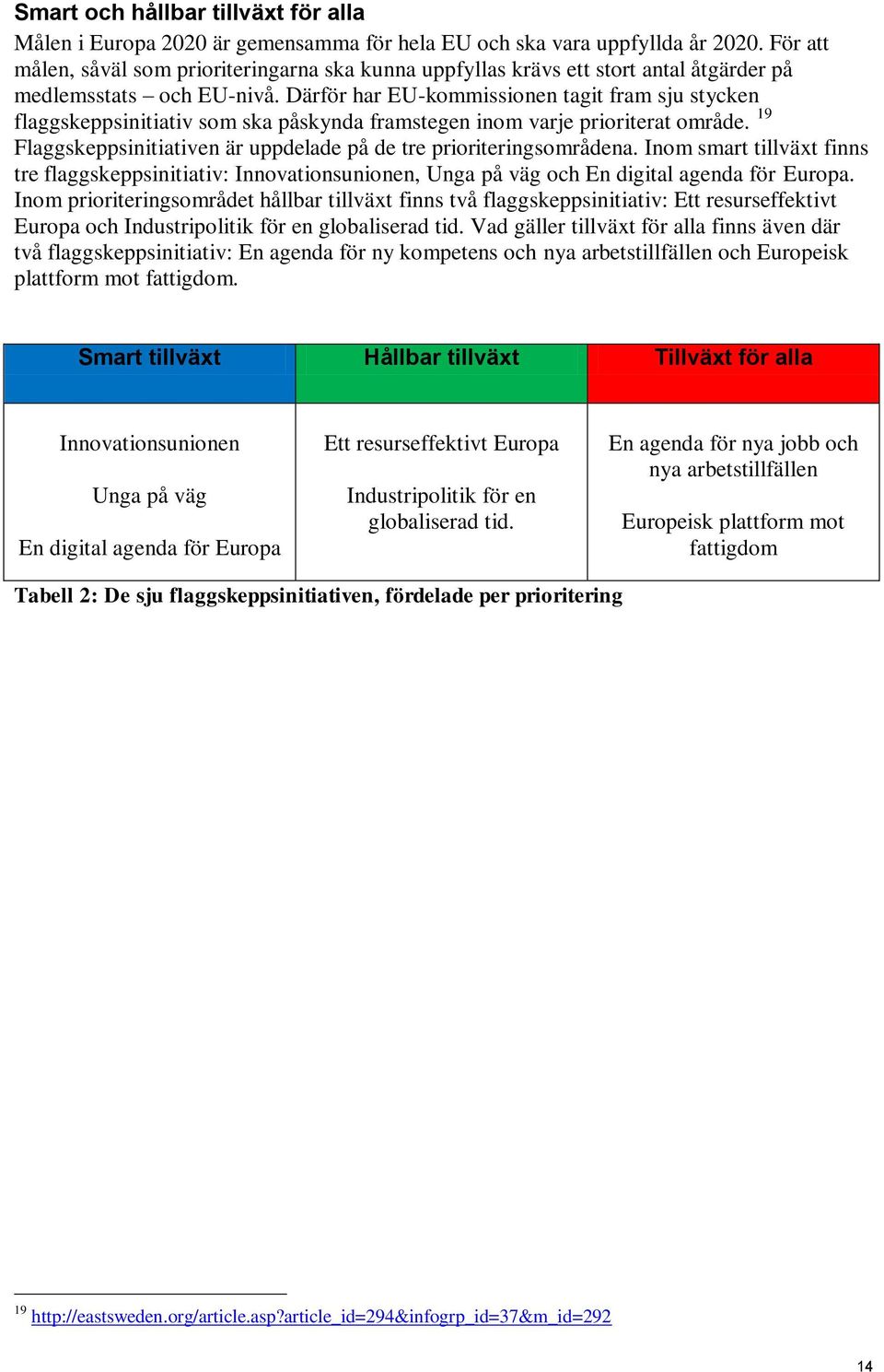 Därför har EU-kommissionen tagit fram sju stycken flaggskeppsinitiativ som ska påskynda framstegen inom varje prioriterat område.