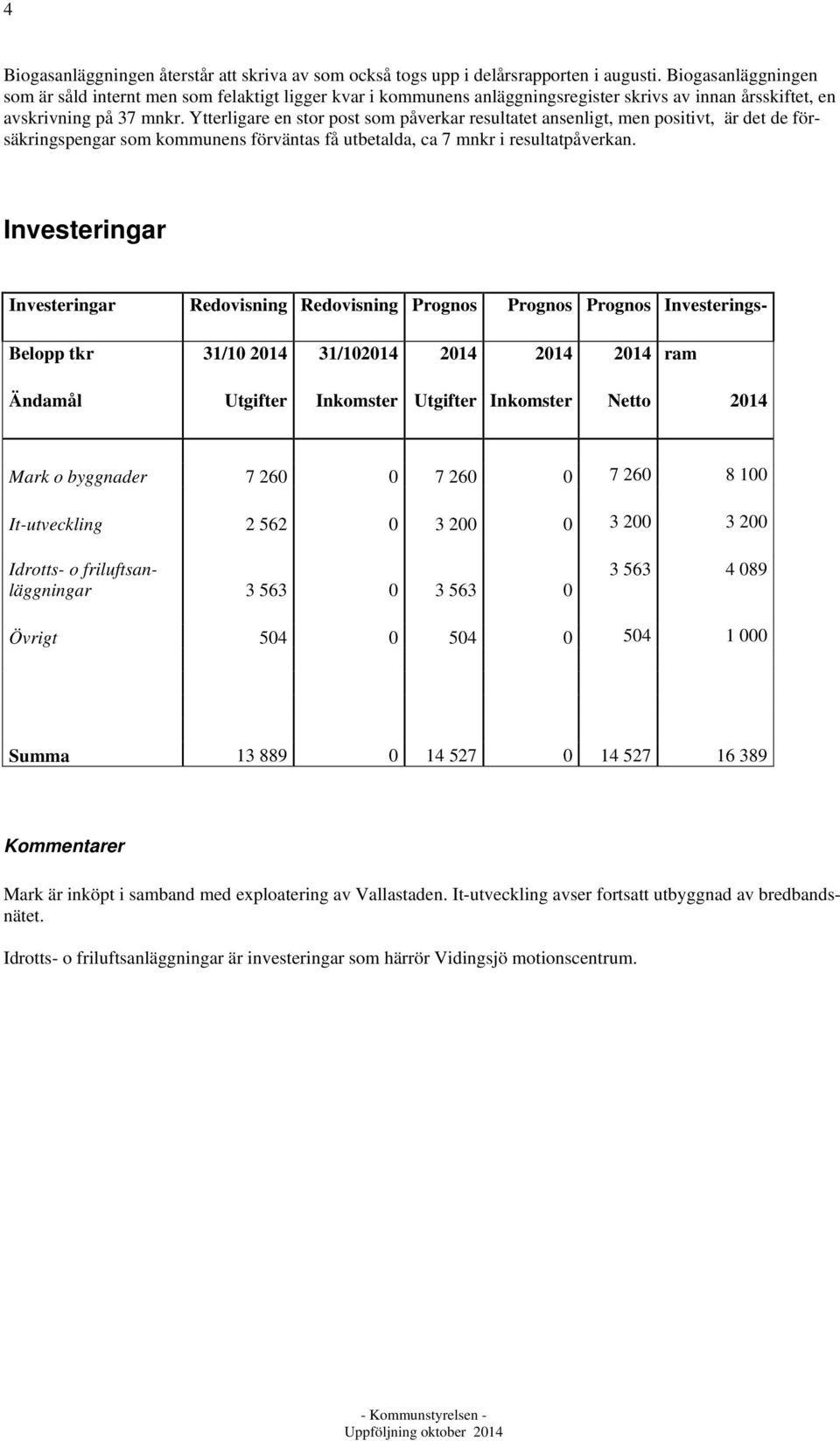 Ytterligare en stor post som påverkar resultatet ansenligt, men positivt, är det de försäkringspengar som kommunens förväntas få utbetalda, ca 7 mnkr i resultatpåverkan.