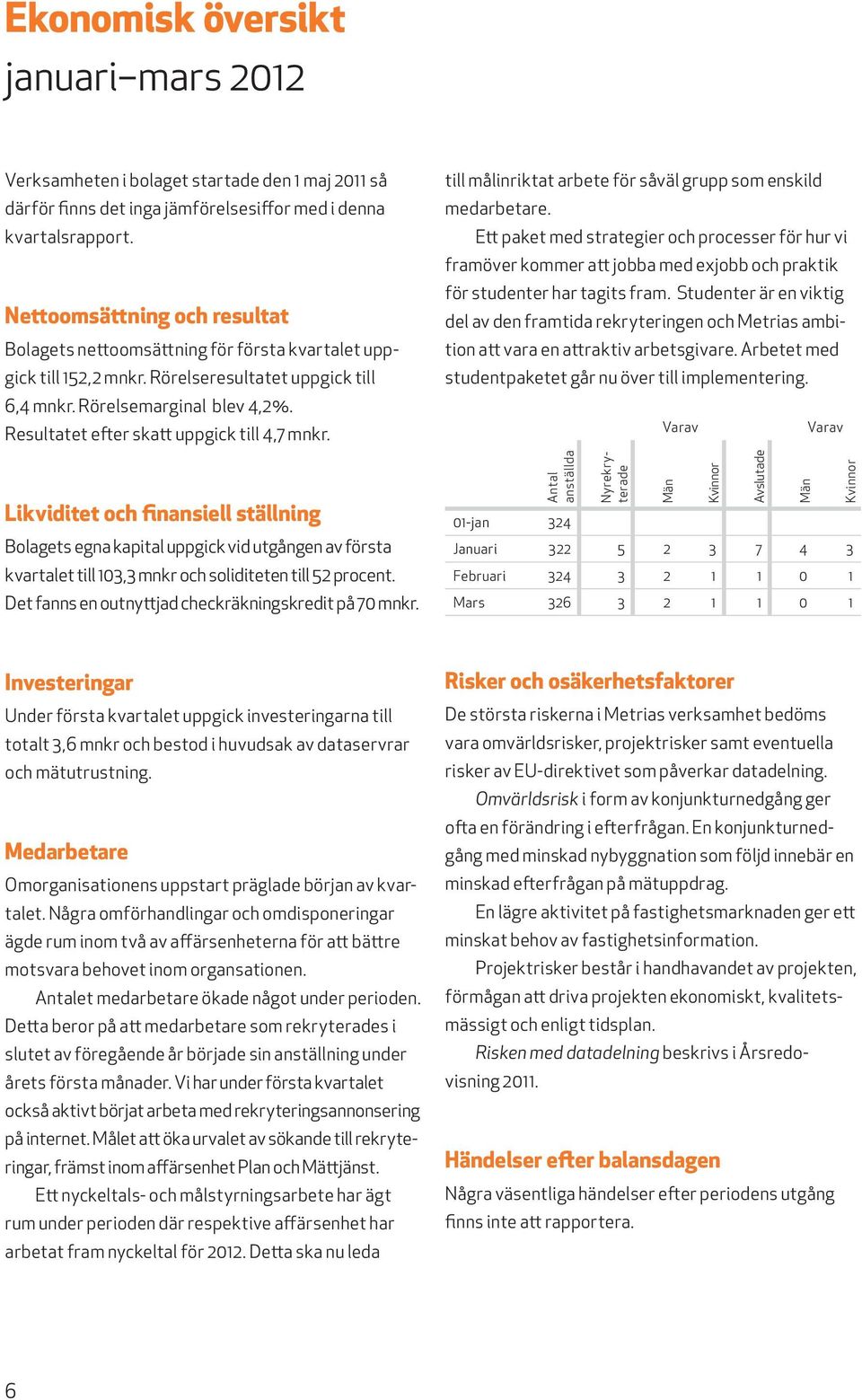 Resultatet efter skatt uppgick till 4,7 mnkr. Likviditet och finansiell ställning Bolagets egna kapital uppgick vid utgången av första kvartalet till 103,3 mnkr och soliditeten till 52 procent.