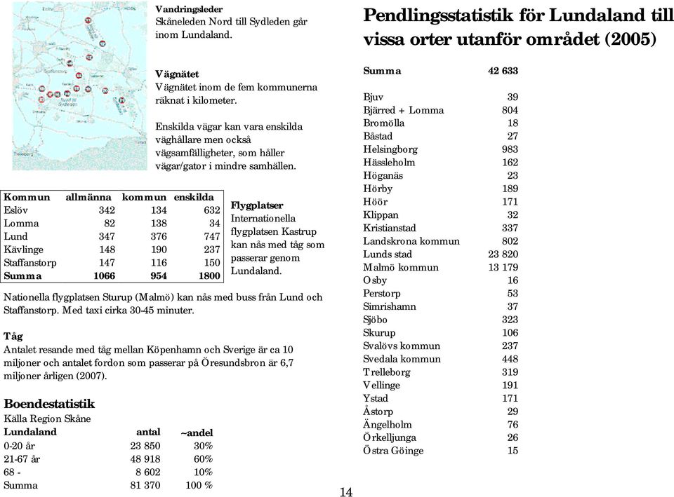 Flygplatser Internationella flygplatsen Kastrup kan nås med tåg som passerar genom Lundaland. Nationella flygplatsen Sturup (Malmö) kan nås med buss från Lund och Staffanstorp.