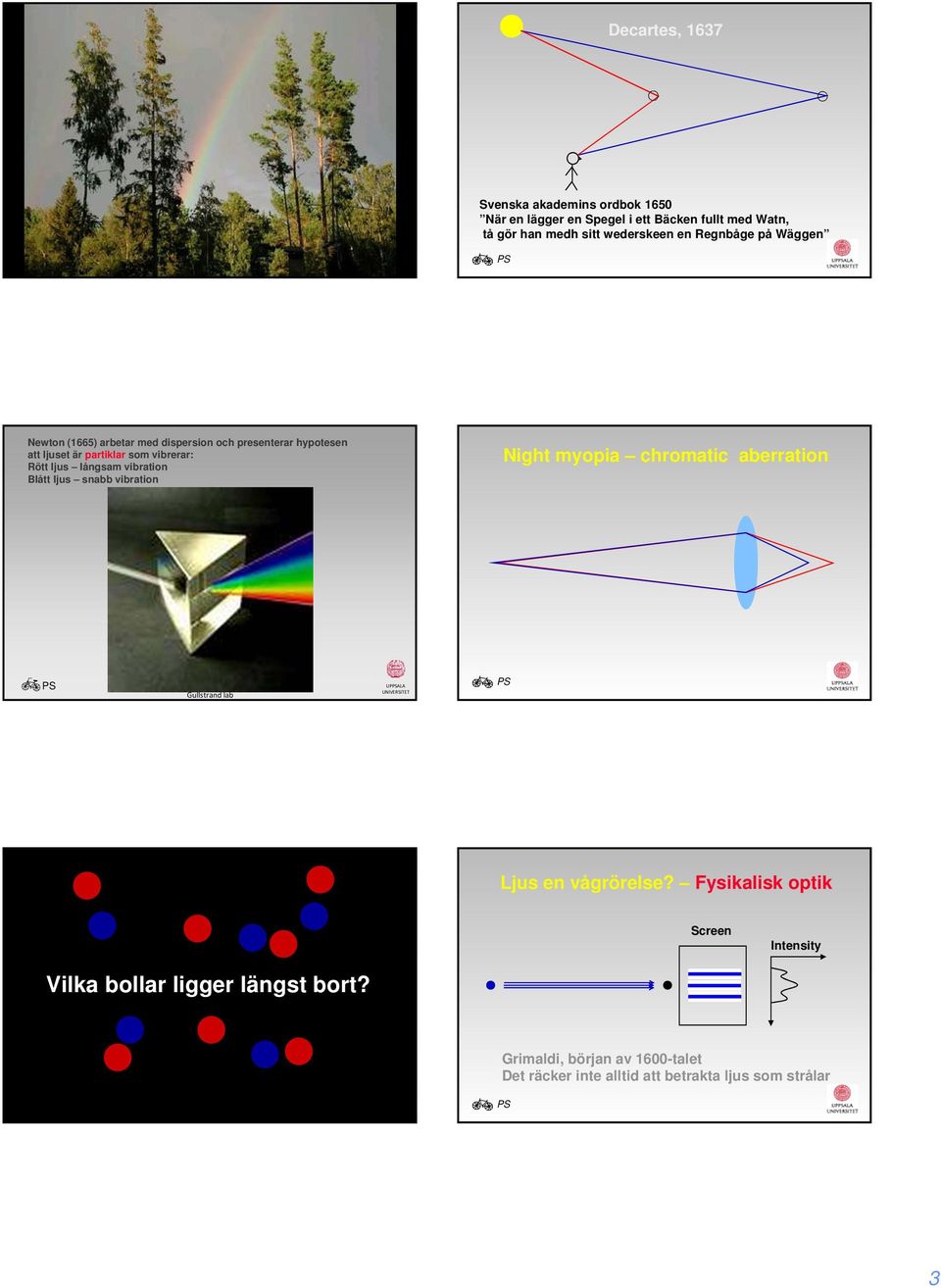 långsam vibration Blått ljus snabb vibration Dispersion Night myopia chromatic aberration UPALA SJUKHUS UPALA Garimaldi Ljus en vågrörelse?