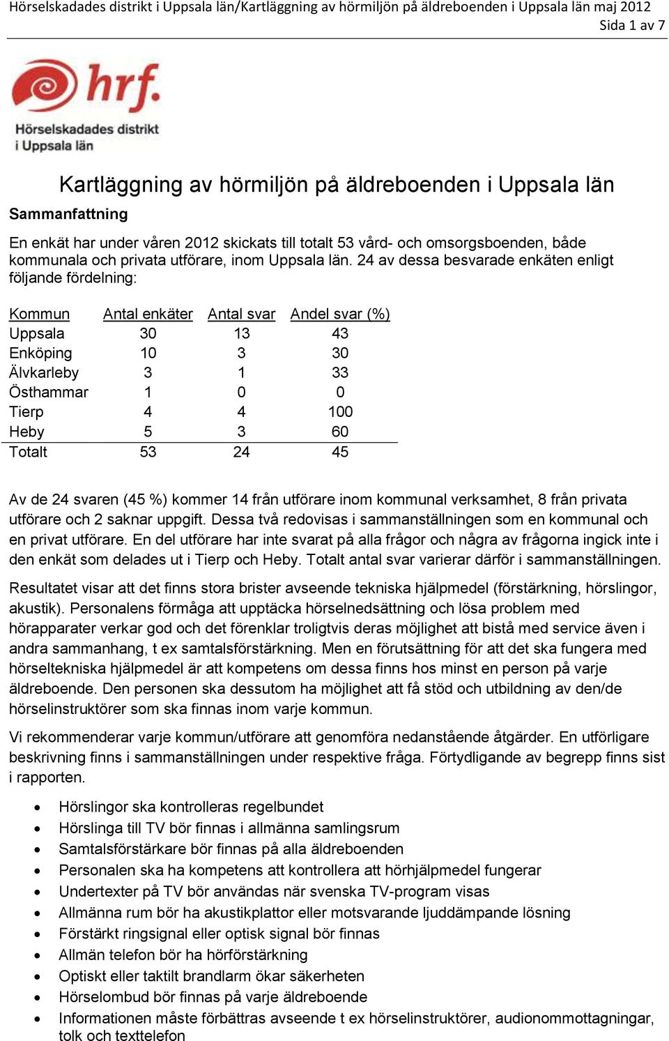 24 av dessa besvarade enkäten enligt följande fördelning: Antal enkäter Antal svar Andel svar (%) Uppsala 30 13 43 Enköping 10 3 30 Älvkarleby 3 1 33 Östhammar 1 0 0 Tierp 4 4 100 Heby 5 3 60 Totalt