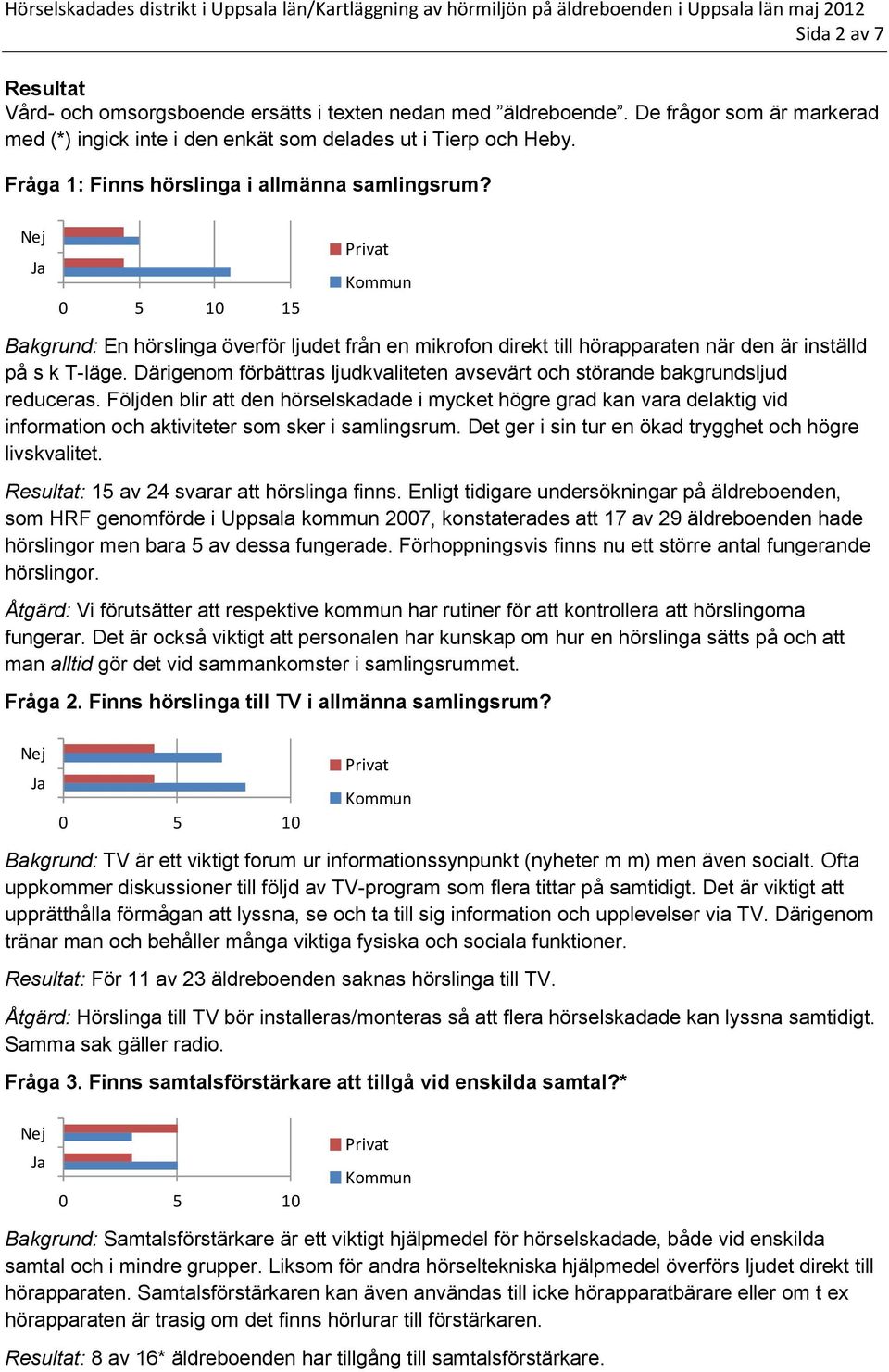 Därigenom förbättras ljudkvaliteten avsevärt och störande bakgrundsljud reduceras.