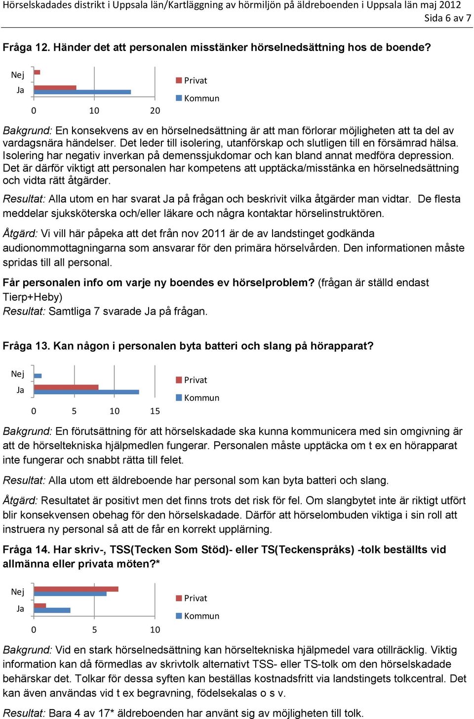 Det leder till isolering, utanförskap och slutligen till en försämrad hälsa. Isolering har negativ inverkan på demenssjukdomar och kan bland annat medföra depression.