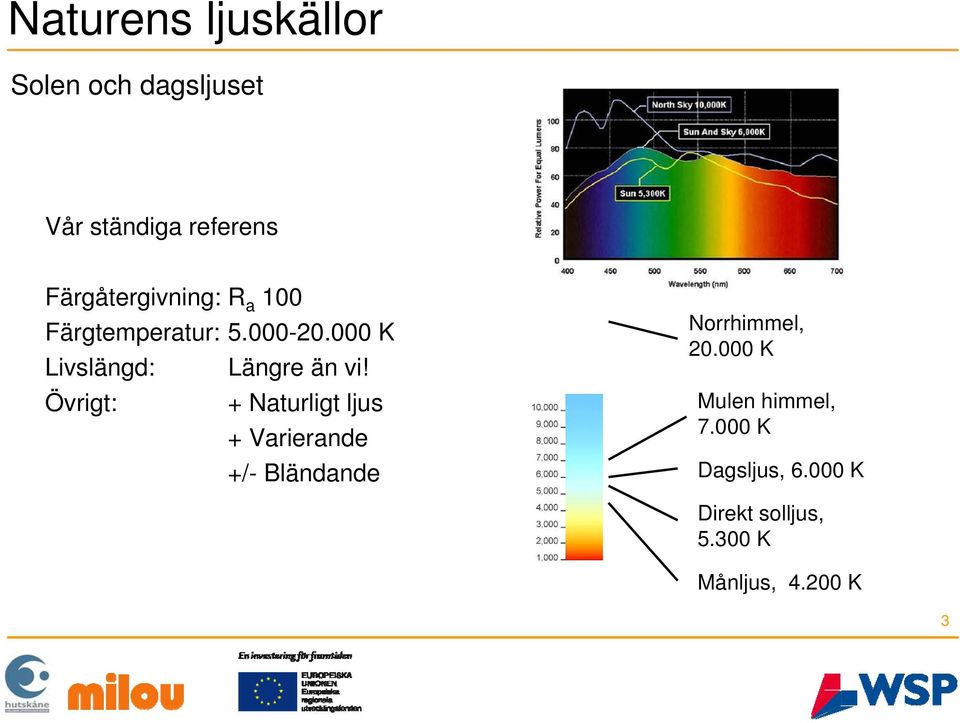 000 K Livslängd: Längre än vi!