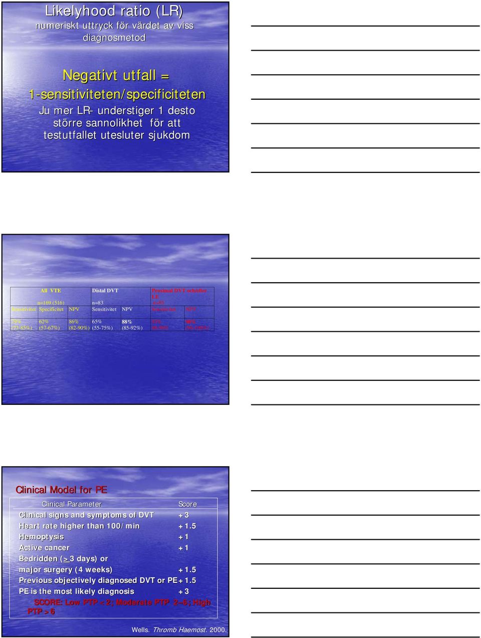 (82-90%) (55-75%) 88% (85-92%) 93% 88-98% 98% (96-100%) Clinical Model for PE Clinical Parameter Score Clinical signs and symptoms of DVT +3 Heart rate higher than 100/min +1.