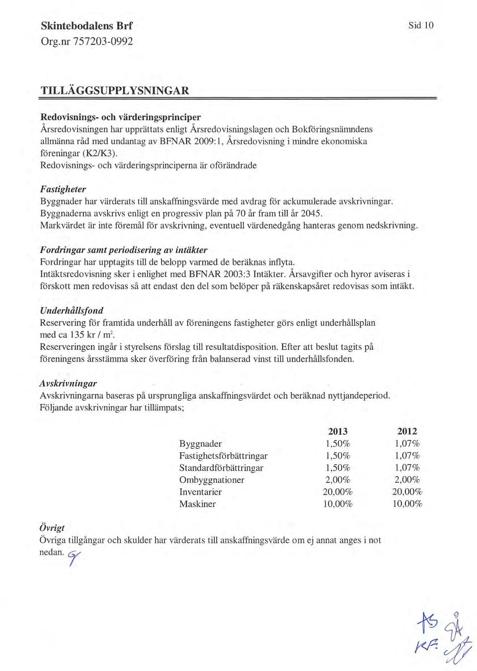 Redovisnings- och värderingsprinciperna är oförändrade Fastigheter Byggnader har värderats till anskafl ningsvärde med avdrag för ackumulerade avskrivningar.