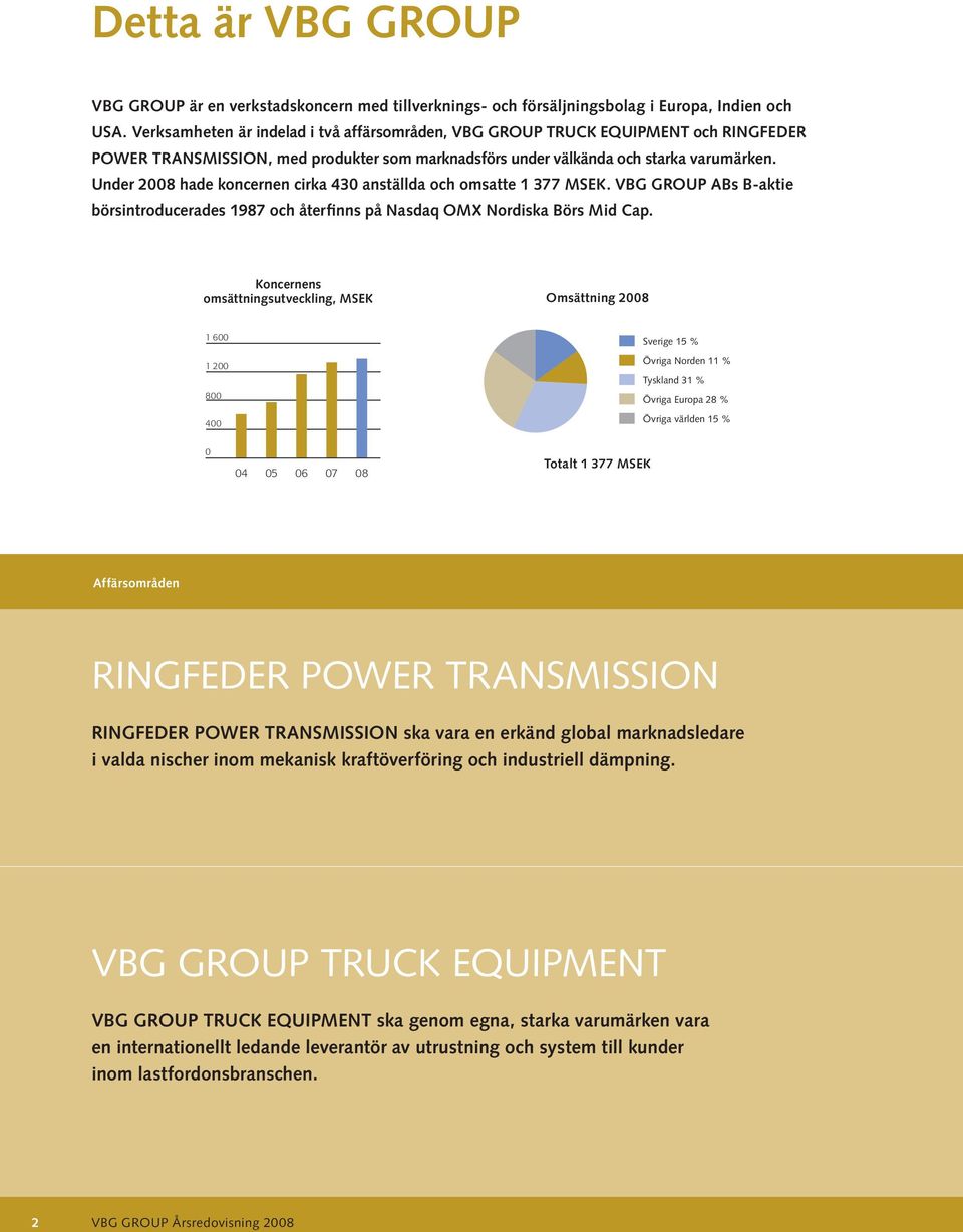 Under 2008 hade koncernen cirka 430 anställda och omsatte 1 377 MSEK. VBG GROUP ABs B-aktie börsintroducerades 1987 och återfinns på Nasdaq OMX Nordiska Börs Mid Cap.