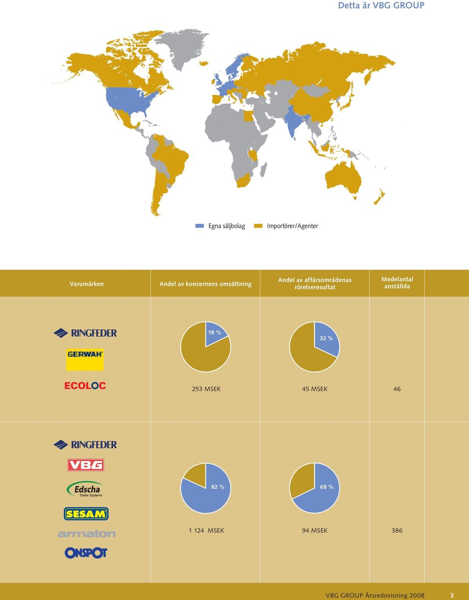 Övriga Europa Europa 59% 59% Övriga Övriga världen världen 15% 15% 82 % 68 % 1 124 MSEK 94 MSEK 386 VBG VBG GROUP GROUP TRUCK TRUCK EQUIPMENT 84% 84%