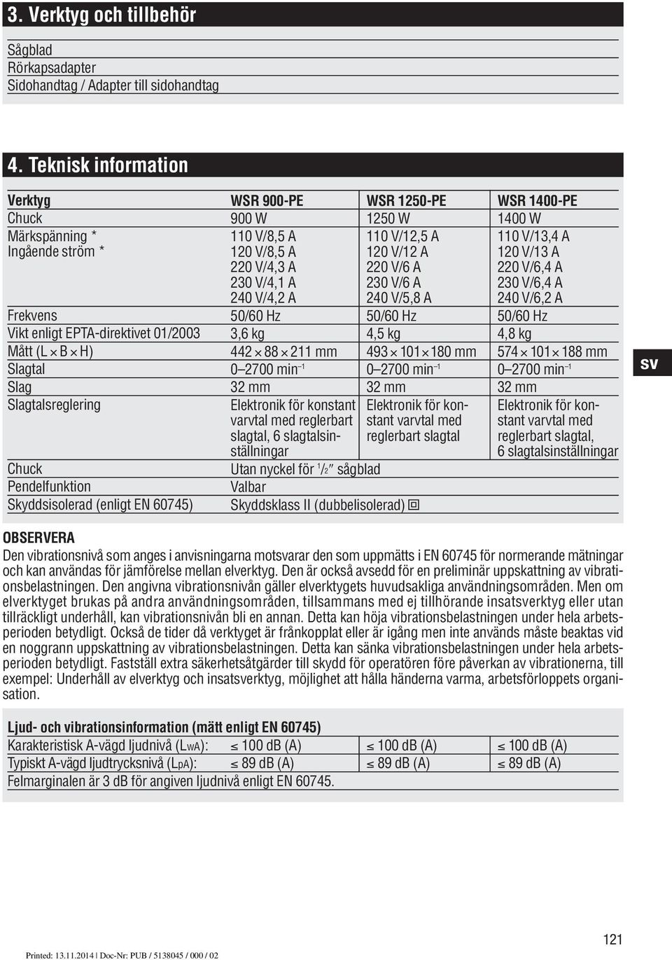 EN 60745) WSR 900-PE WSR 1250-PE 900 W 1250 W 110 V/8,5 A 110 V/12,5 A 120 V/8,5 A 120 V/12 A 220 V/4,3 A 220 V/6 A 230 V/4,1 A 230 V/6 A 240 V/4,2 A 240 V/5,8 A 50/60 Hz 50/60 Hz 3,6 kg 4,5 kg 442