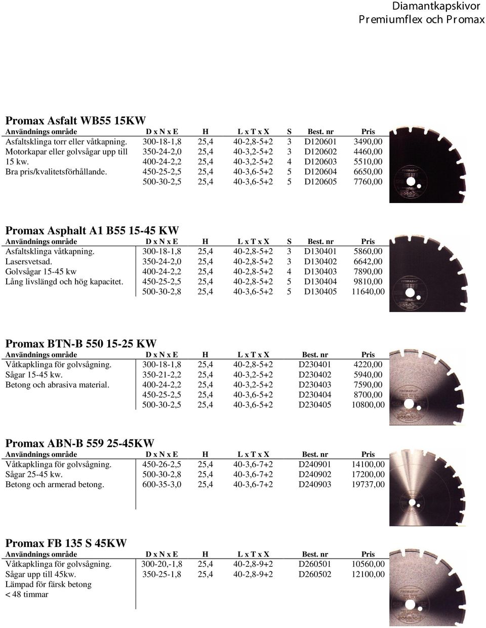 450-25-2,5 25,4 40-3,6-5+2 5 D120604 6650,00 500-30-2,5 25,4 40-3,6-5+2 5 D120605 7760,00 Promax Asphalt A1 B55 15-45 KW Asfaltsklinga våtkapning.