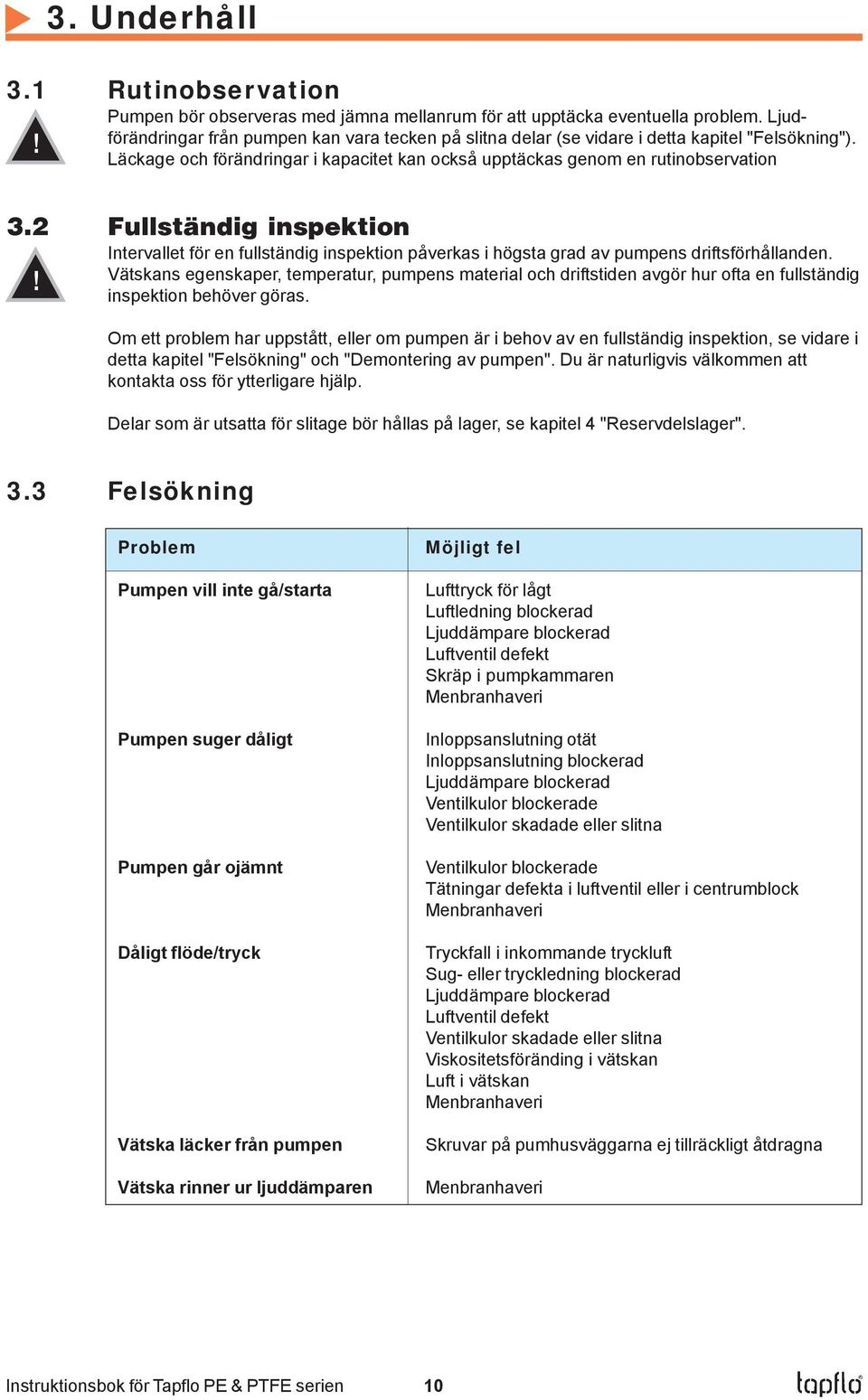 2 Fullständig inspektion Intervallet för en fullständig inspektion påverkas i högsta grad av pumpens driftsförhållanden.