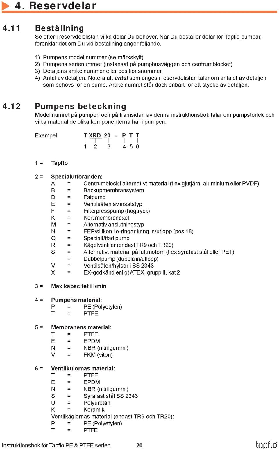 Notera att antal som anges i reservdelistan talar om antalet av detaljen som behövs för en pump. Artikelnumret står dock enbart för ett stycke av detaljen. 4.