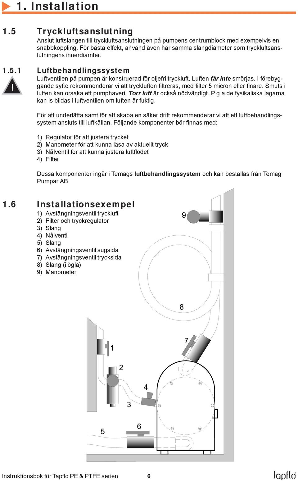 Luften får inte smörjas. I förebyggande syfte rekommenderar vi att tryckluften filtreras, med filter 5 micron eller finare. Smuts i! luften kan orsaka ett pumphaveri. Torr luft är också nödvändigt.