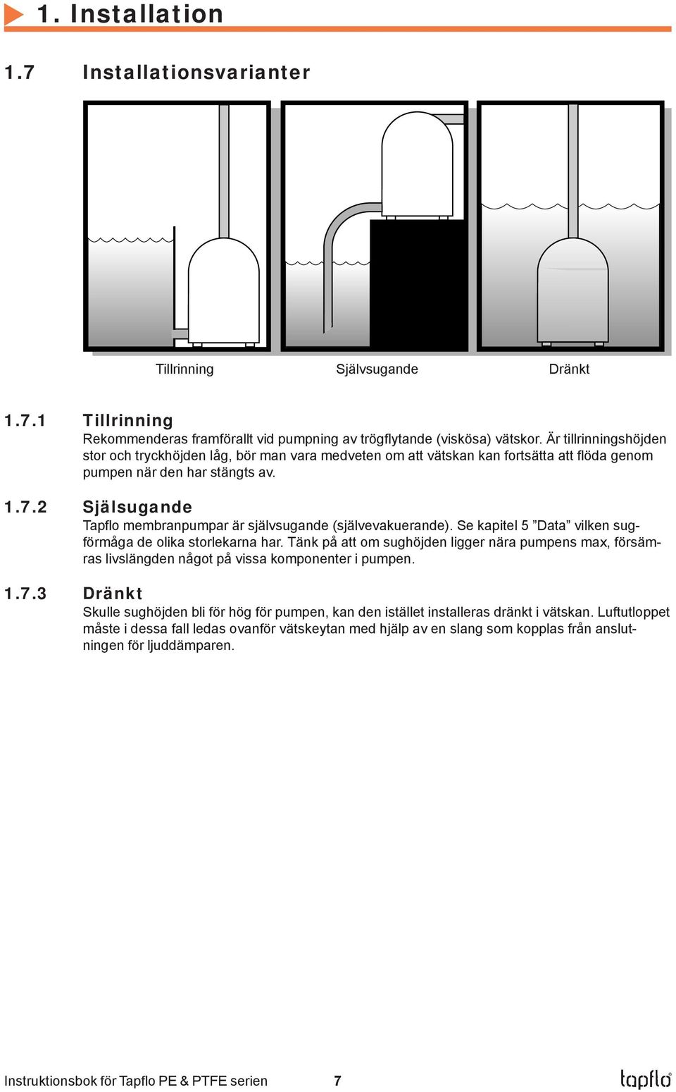 2 Själsugande Tapflo membranpumpar är självsugande (självevakuerande). Se kapitel 5 Data vilken sugförmåga de olika storlekarna har.