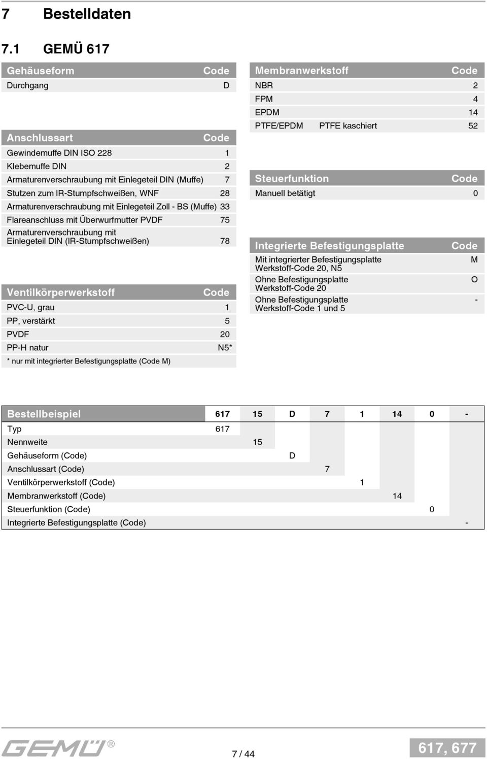 Armaturenverschraubung mit Einlegeteil Zoll - BS (Muffe) 33 Flareanschluss mit Überwurfmutter PVDF 75 Armaturenverschraubung mit Einlegeteil DIN (IR-Stumpfschweißen) 78 Ventilkörperwerkstoff Code