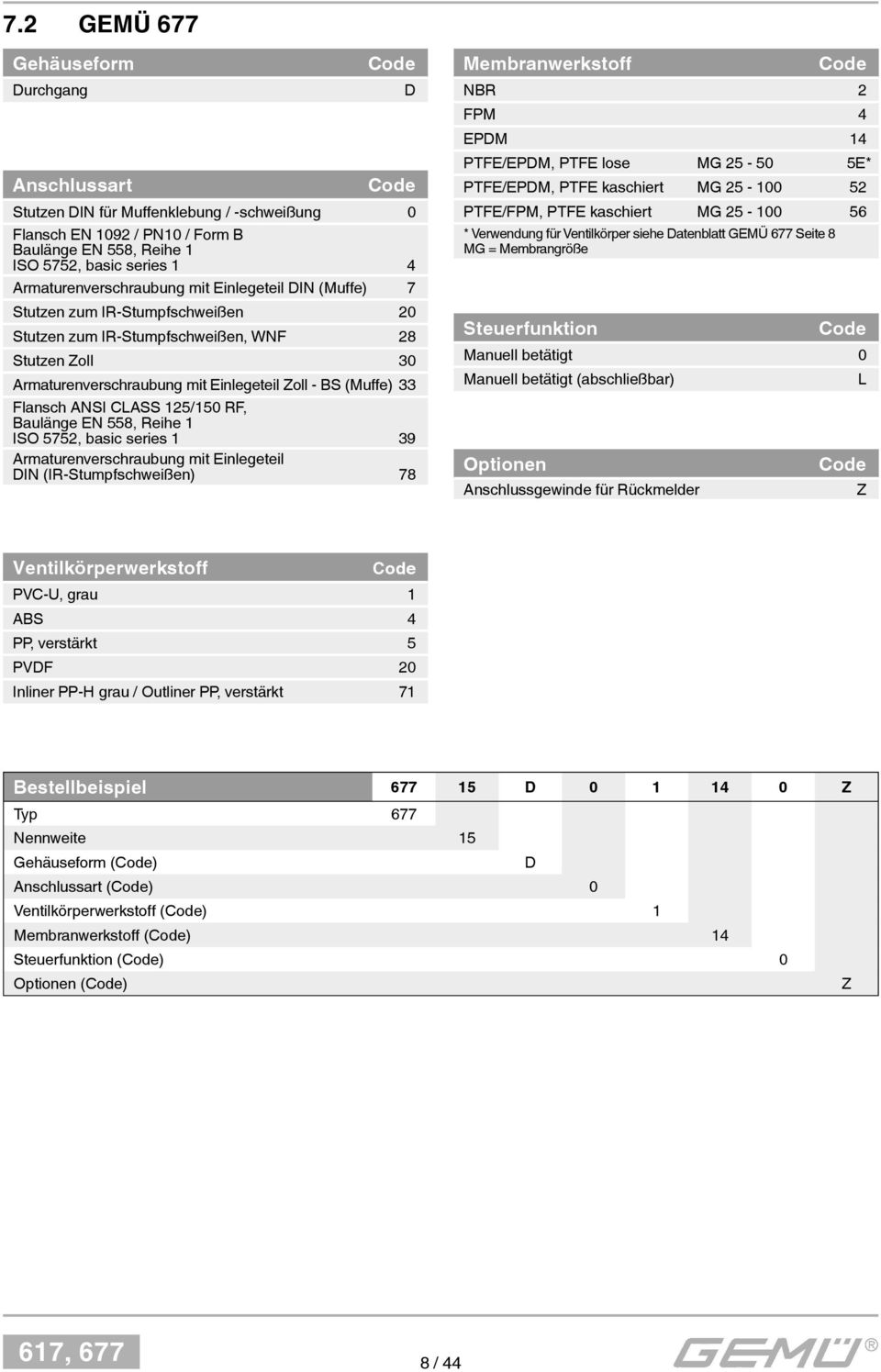 33 Flansch ANSI CLASS 125/150 RF, Baulänge EN 558, Reihe 1 ISO 5752, basic series 1 39 Armaturenverschraubung mit Einlegeteil DIN (IR-Stumpfschweißen) 78 Membranwerkstoff Code NBR 2 FPM 4 EPDM 14