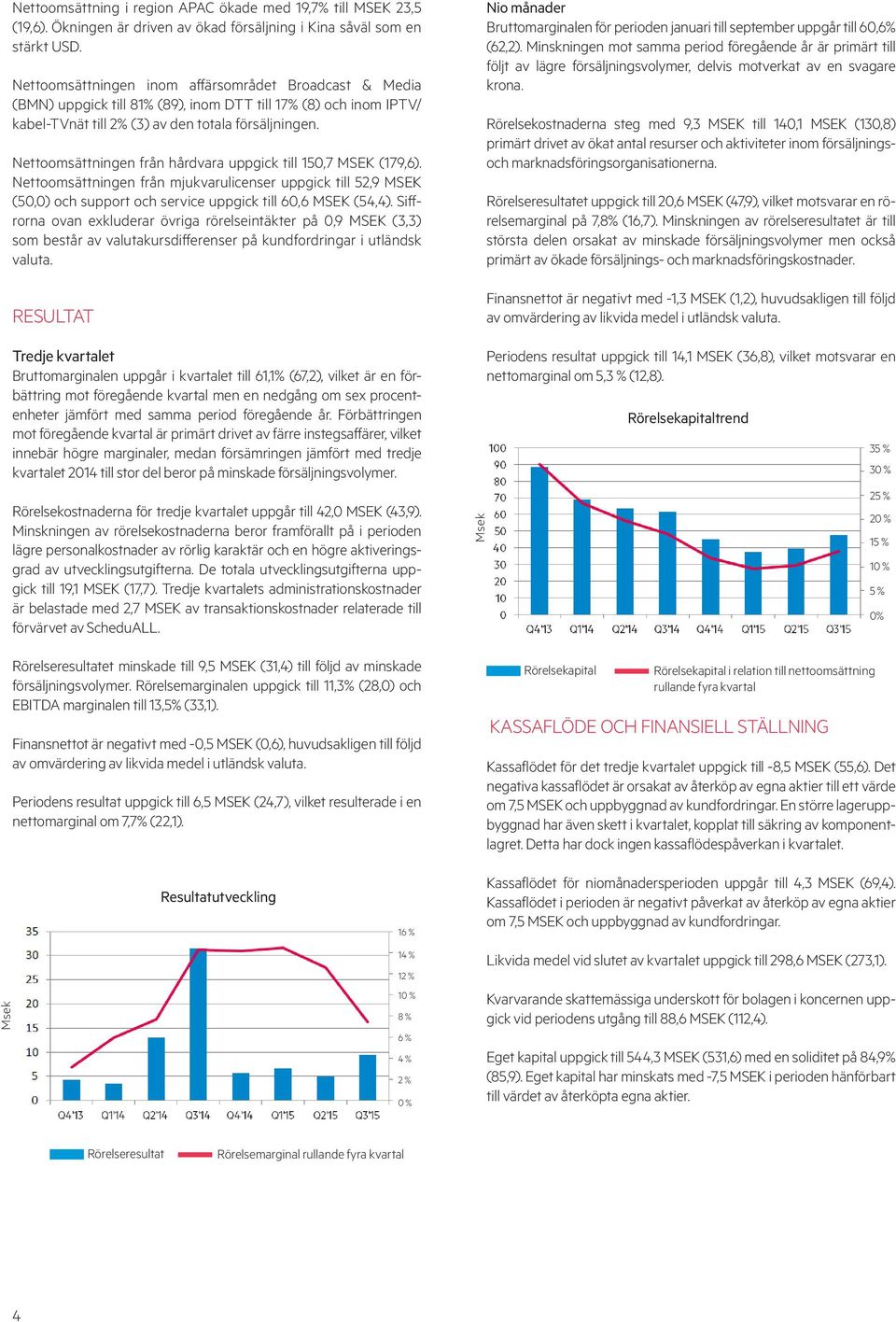 Nettoomsättningen från hårdvara uppgick till 150,7 MSEK (179,6). Nettoomsättningen från mjukvarulicenser uppgick till 52,9 MSEK (50,0) och support och service uppgick till 60,6 MSEK (54,4).