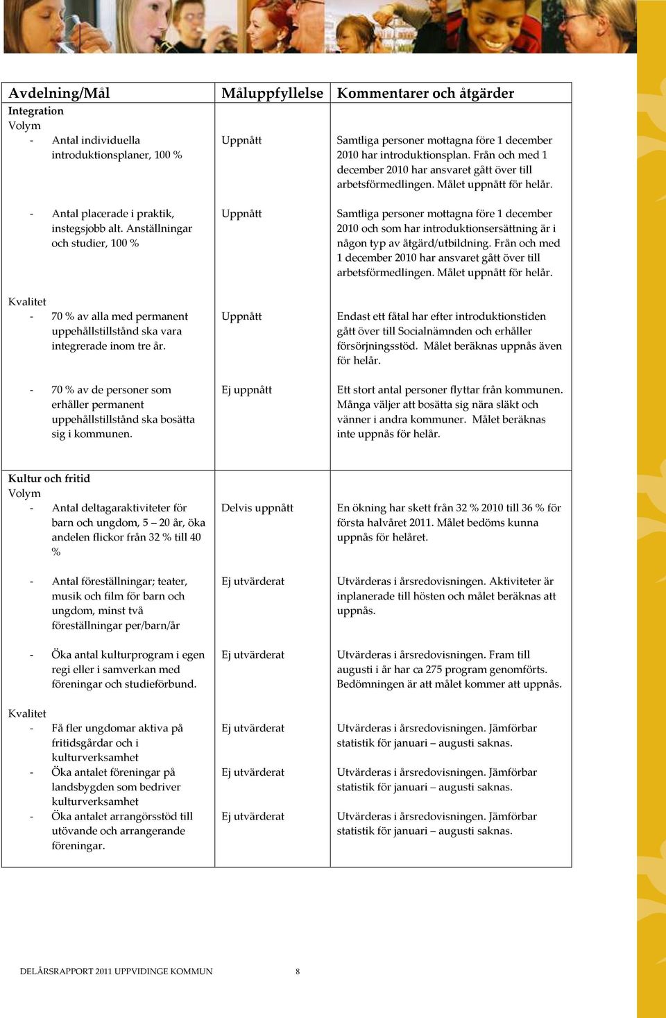 personer mottagna före 1 december 2010 och som har introduktionsersättning är i någon typ av åtgärd/utbildning Från och med 1 december 2010 har ansvaret gått över till arbetsförmedlingen Målet