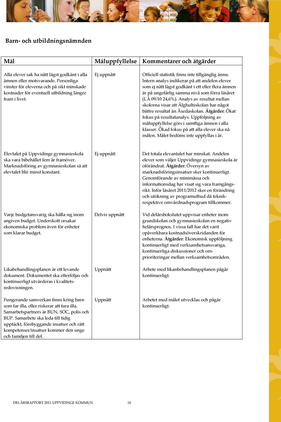 flera ämnen är på ungefärlig samma nivå som förra läsåret (LÅ 09/10 24,6%) Analys av resultat mellan skolorna visar att Älghultsskolan har något bättre resultat än Åsedaskolan Åtgärder: Ökat fokus på