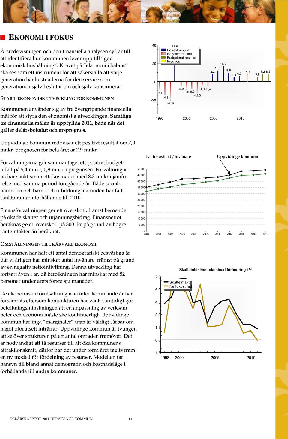 övergripande finansiella mål för att styra den ekonomiska utvecklingen Samtliga tre finansiella målen är uppfyllda 2011, både när det gäller delårsbokslut och årsprognos kommuner 40 20 0-20 -9,4-14,6