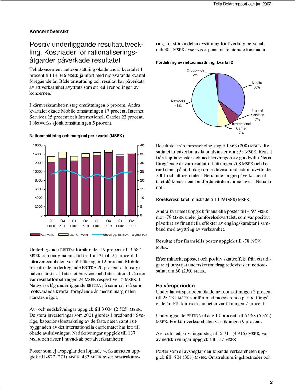 Både omsättning och resultat har påverkats av att verksamhet avyttrats som ett led i renodlingen av koncernen. Poster som ej avspeglar den löpande verksamheten uppgick till -827 (271).