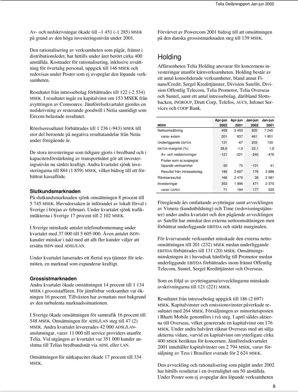 Kostnader för rationalisering, inklusive avsättning för övertalig personal, uppgick till 146 och redovisas under Poster som ej avspeglar den löpande verksamheten.