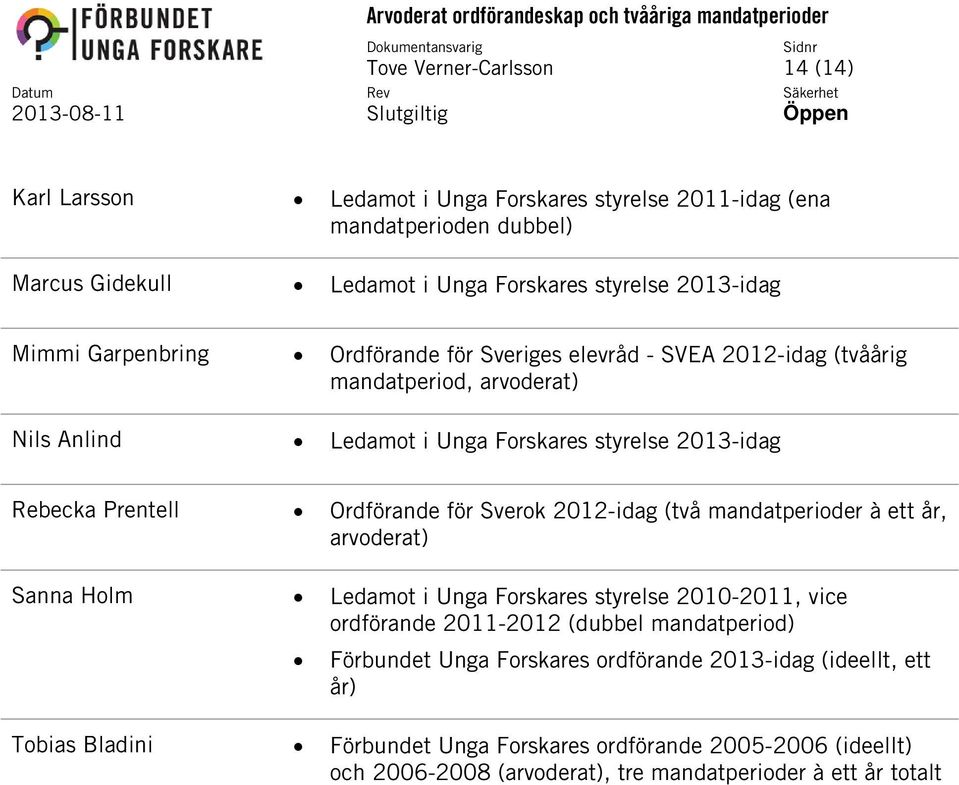 Sverok 2012-idag (två mandatperioder à ett år, arvoderat) Sanna Holm Ledamot i Unga Forskares styrelse 2010-2011, vice ordförande 2011-2012 (dubbel mandatperiod) Förbundet