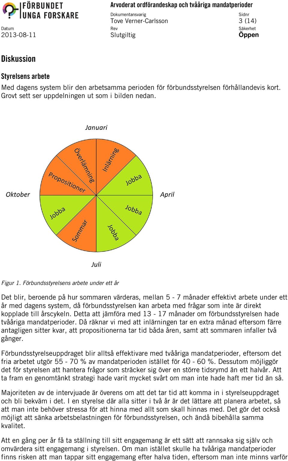 inte är direkt kopplade till årscykeln. Detta att jämföra med 13-17 månader om förbundsstyrelsen hade tvååriga mandatperioder.