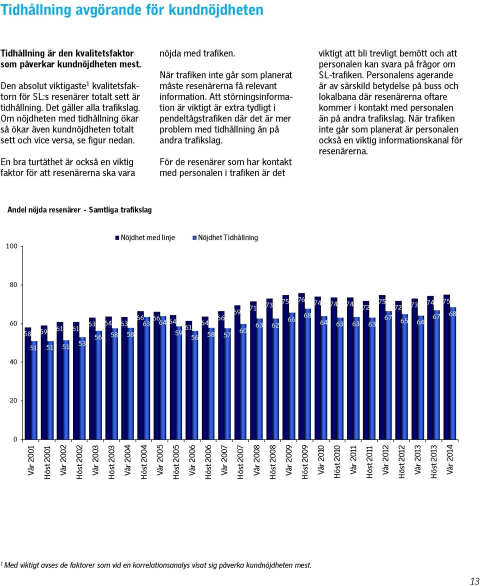 En bra turtäthet är också en viktig faktor för att resenärerna ska vara nöjda med trafiken. När trafiken inte går som planerat måste resenärerna få relevant information.